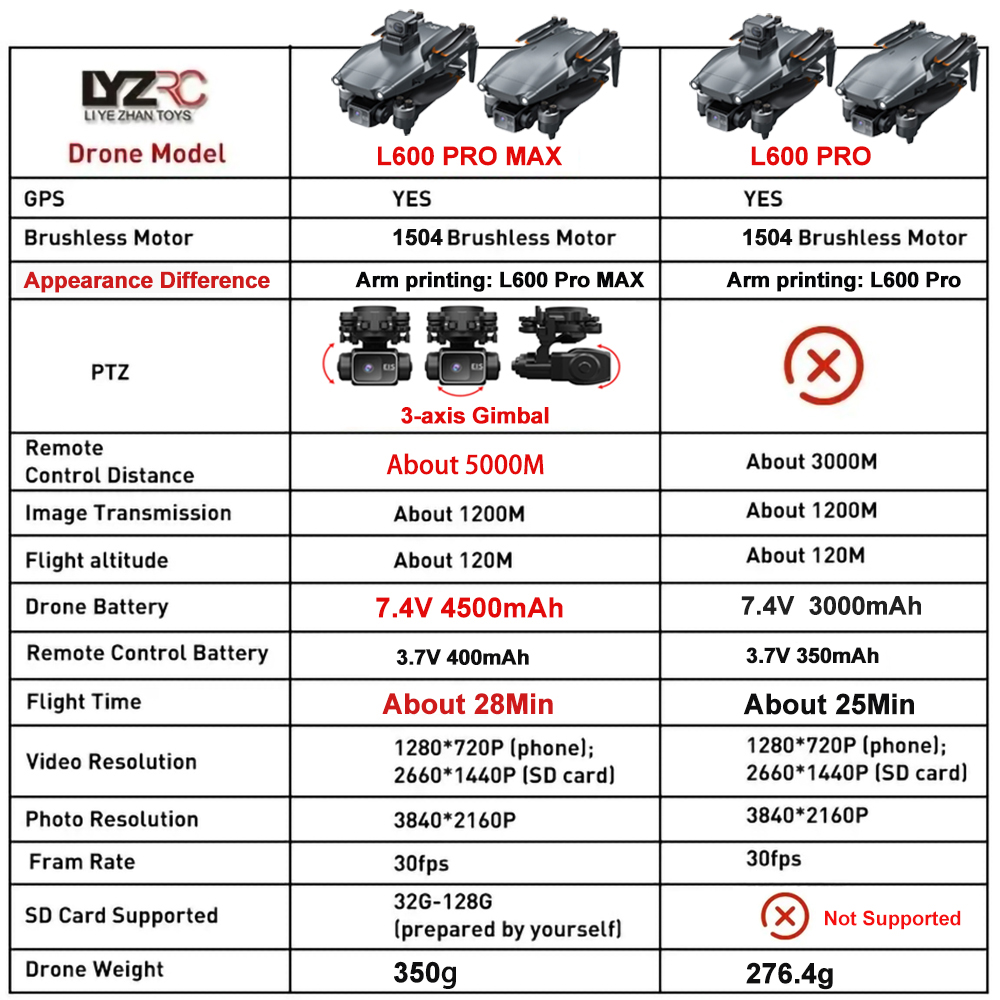 L600 Pro MAX /L600 PRO 드론 4K 전 - Drone Gimbal 3 Axis 리뷰 및 가격